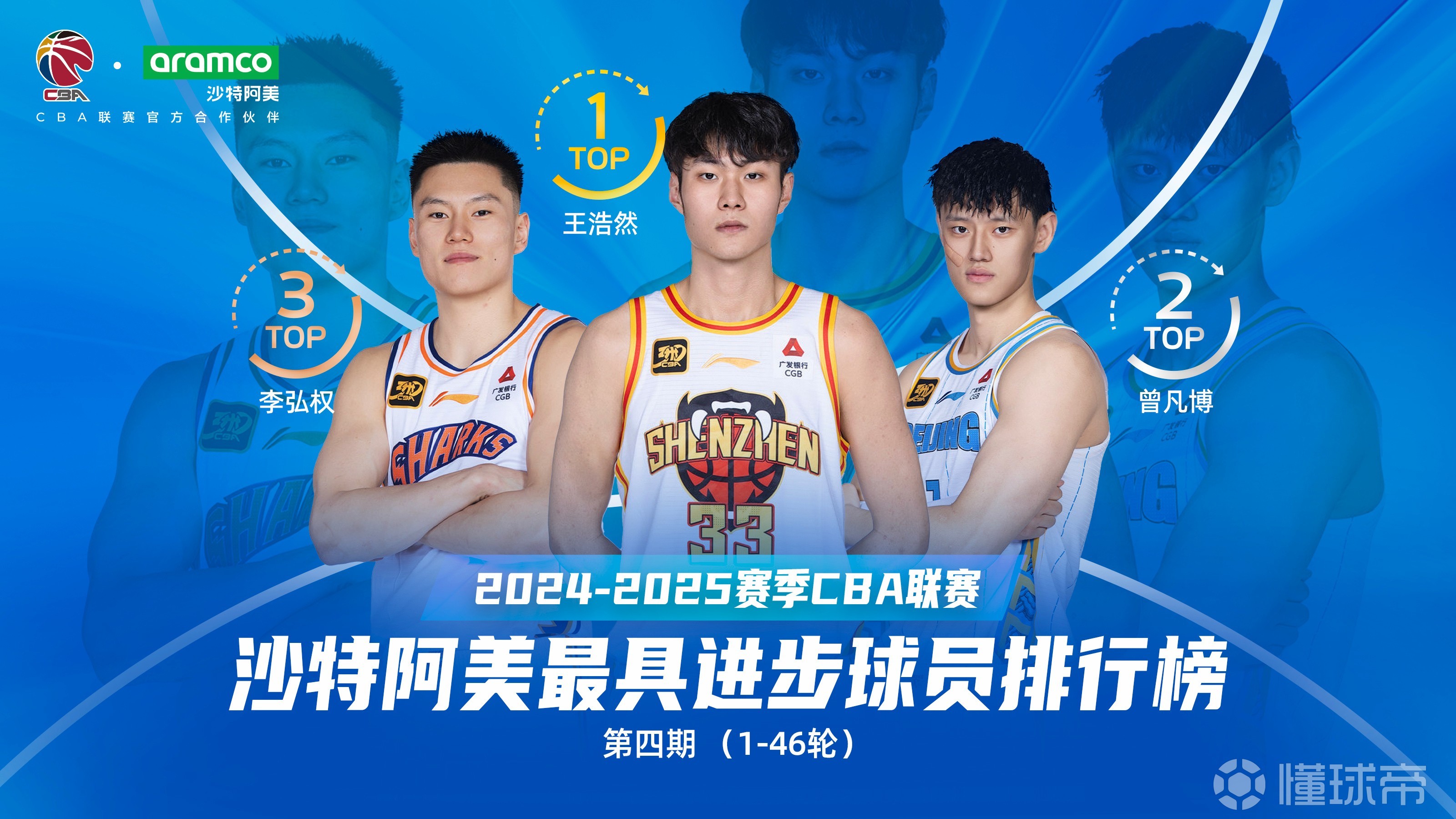 九游体育app-窗口期突围战来临；深圳男篮围绕CBA季后赛调整名单；媒体盛赞；赛程密集仍需轮换的简单介绍