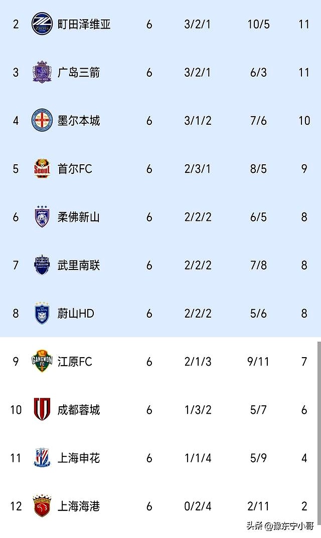 九游体育官网-风云突变罗马冲刺阶段造点机会，亚冠版图或变，更衣室稳定，年轻球员得到机会的简单介绍